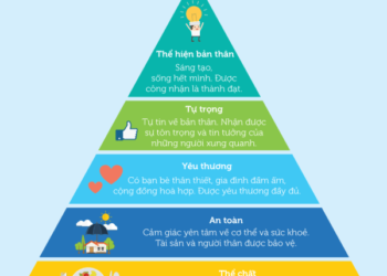 ĐẶC ĐIỂM VÀ NHU CẦU CỦA NGƯỜI TÂM THẦN