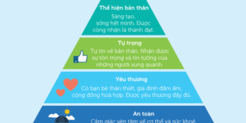 ĐẶC ĐIỂM VÀ NHU CẦU CỦA NGƯỜI TÂM THẦN