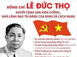 KỶ NIỆM 110 NĂM NGÀY SINH ĐỒNG CHÍ LÊ ĐỨC THỌ (10/10/1911 – 10/10/2021)